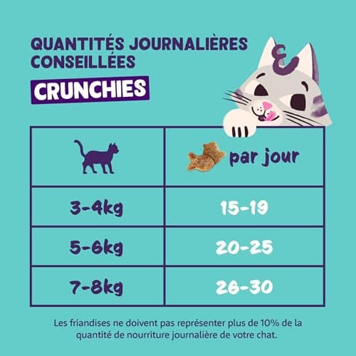 Edgard & Cooper Cat Treats, Salmon Crunchies (1x50g), Grain Free, Rich in Fresh Meat, with Catnip, Natural Ingredients, No Sugar Added - Image 8