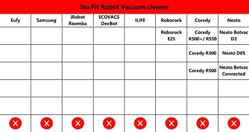 Bandes de Délimitation Magnétiques pour Aspirateur Robot - Compatible avec Neato, Shark ION IQ (750/871/761 /R85), Xiaomi Roborock S5 - Longueur 4m - Couleur Noir - Image 5