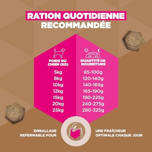 Eukanuba Croquettes Premium sans Céréales pour Chien Adulte de Grande Race – Riche en Poulet - Hypoallergénique – Glucosamine Calcium - Sac de 12 kg - Image 9