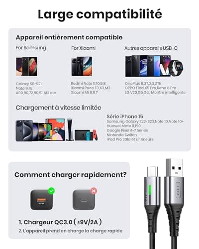 INIU USB C Cable Quick Charge 3.1A, [2m+2m+0.5m/Pack of 3] USB to USB C Cable, Nylon Charger Cable Type C USB A USBC Cord for Samsung Galaxy S21 S20 A34 iPhone 15 Pro Google Pixel 7 Xiaomi PS5 - Image 7