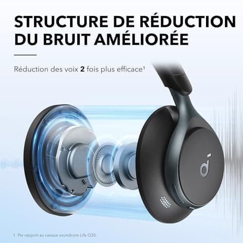 Soundcore Space One Bletooth Wireless Headphones with Active Noise Cancelling by Anker, 2X More Effective Human Voice Reduction, ANC 46H, App Control, LDAC Hi-Res Wireless Audio, Comfort - Image 3