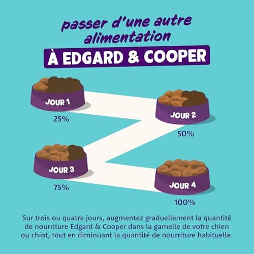 Edgard & Cooper Puppy Dry Food (Salmon & Turkey, 2.5kg), Grain Free, Fresh Meat and Fish and Quality Protein, Real Ingredients for Dogs, Hypoallergenic, No Added Sugars - Image 8