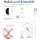 Replacement White USB Charger Charging Data Sync Cable for Amazon Kindle & Kobo Brand Book Readers, 3G, Wi-Fi, Touch, White Paper, Fire, Fire HD (Works with 6" 9.7" Screen, 2nd & Latest Generation - Image 7