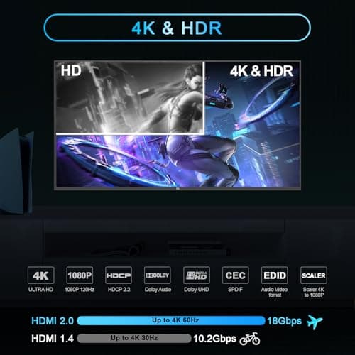 4K 60Hz HDMI Audio Extractor 1080P 120Hz HDCP2.2 CEC D-olby Vision HDR10 DE-embed SPDIF Optical Stereo Audio Output D-olby Digital Management EDID Scaler 4K 1080P for PS5 SkyQ Xbox Fire Stick Apple TV - Image 4