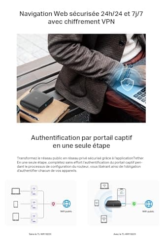 TP-Link TL-WR1502X WiFi Router 6 for Home and Travel, AX1500Mbps Dual-Band Router, Outdoor Repeater, VPN, WPA3, Type C Power Port - Image 5
