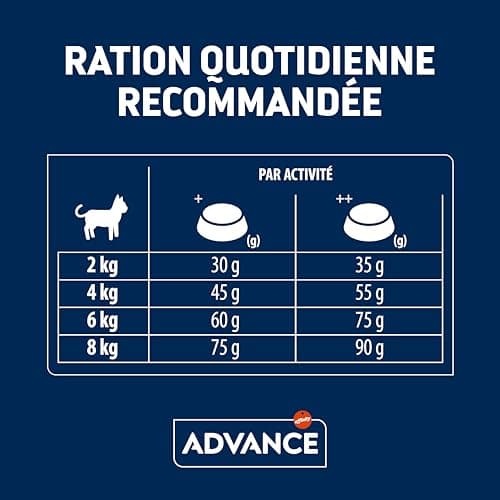 Advance Cat Sensitive Sterilized - Dry Food for Adult Cats Sterilized with Digestive Sensitivities to Salmon - 3 kg - Image 8