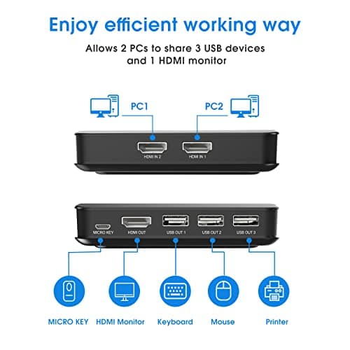 KVM Switch 2 PC 1 Monitor, HDMI and USB KVM Switch, 4K@30Hz, KVM Switches Sharing Monitor and 3 USB Device, 2 KVM Cables Included - Image 5