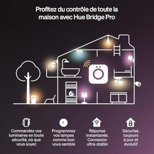 Philips Hue Flux LED Strip, 1200 lm, 5 m, WACA, Flexible Indoor Lighting, Chromasync Colours, RGBWWIC, Cuttable, Extendable, Reusable, Voice and App Control - Image 9