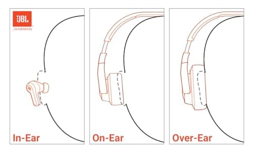JBL Tune 510BT Casque Supra-auriculaire sans Fil avec Son Purebass Blanc - Image 3
