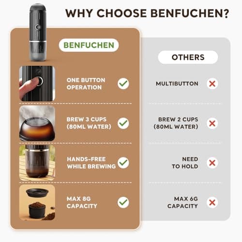 BENFUCHEN Portable Espresso Machine for Travel, Self-Heating Electric Espresso Machine, 19 Bar Mini Coffee Maker for Camping and Hiking for Ground Coffee and NESPRESSOpods, Green - Image 7