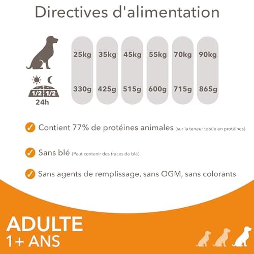 IAMS Vitality - Large Breed Dry for Adult Dogs - Promotes Health and Vitality - Low in Fat - Fresh Chicken - Free from GMOs, Colouring, Artificial Flavouring, Wheat - Multi-Coloured - 12 kg - Image 7