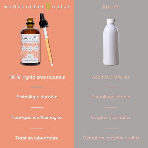 Wolfsbacher Salmon Oil for Cats 100 ml - Natural Atlantic Salmon Oil with Omega 3 and 6 - Image 8