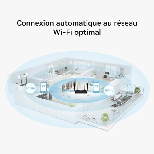 Huawei AX3S WiFi, AX3000 Gigabit Dual Band Wi-Fi Router, 4 Ports GE WAN/LAN Self-adapting, Wi-Fi Amplifier, HomeSec™ Security, Amazon Exclusive - Image 8