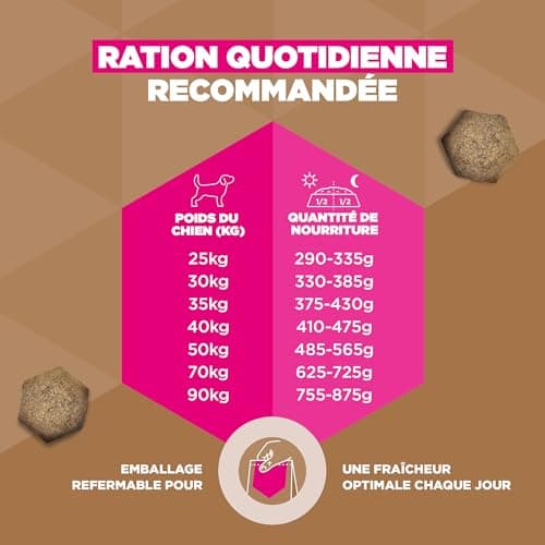 Eukanuba Croquettes Premium sans Céréales Chien Sénior de Grande Race– Riche en Poisson de l’Océan - Hypoallergénique – Glucosamine Chondroïtine-12 kg - Image 9
