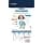 Advance Medium Adult Light Medium Breed Low-Fat Dry for Adult Dogs with Chicken – 3 kg - Image 4