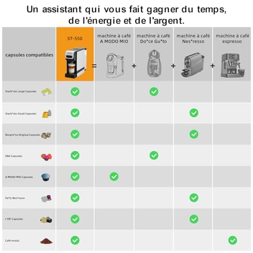 ST-550 Multi-function capsule coffee machine, for Nespresso Original/for Dolce Gusto/for A MODO MIO/for ground coffee, seven water volume settings, pre-brew function, 1 liter capacity - Image 5