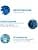 La Roche-Posay - Nutritic Intense - Deep Replenishing Cream - Soothes and Nourishes - Moisturizing Cream enriched with Lipids, MP-lipids and Proteins - Face care for dry to very dry skin - Image 5