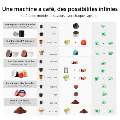 Warriors1 5-in-1 Capsule Coffee Makers for Dolce Gusto, Nespresso, Lavazza A Modo Mio, FAP Espresso Point and Ground Coffee, 20bar, 0.8L, Temperature and Quantity Adjustable, Coffee Machine for Home - Image 4