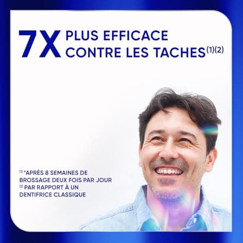 Sensodyne Professional Blancheur, Dentifrice blanchissant cliniquement prouvé pour les dents sensibles visiblement plus blanches, Bouclier Anti-tâches Menthe, Pack de 2 x 75 ml - Image 8