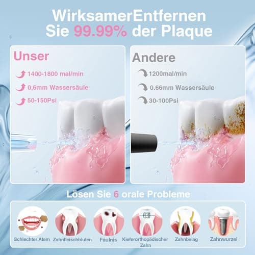 Water Flosser Dental Jet: Oral Irrigator with 5 Modes, 300ml Water Tank, IPX7 Waterproof Electric Tooth Cleaner, with 6 Tips for Gums Orthodonti Dental Appliances - Image 3