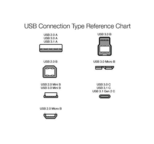 Amazon Basics USB-C to USB-A 2.0 Fast Charging Cable, 480Mbps, USB-IF Certified, for Apple iPhone 16/15, iPad, Samsung Galaxy, Tablets, Laptops, 6ft, Black - Image 8