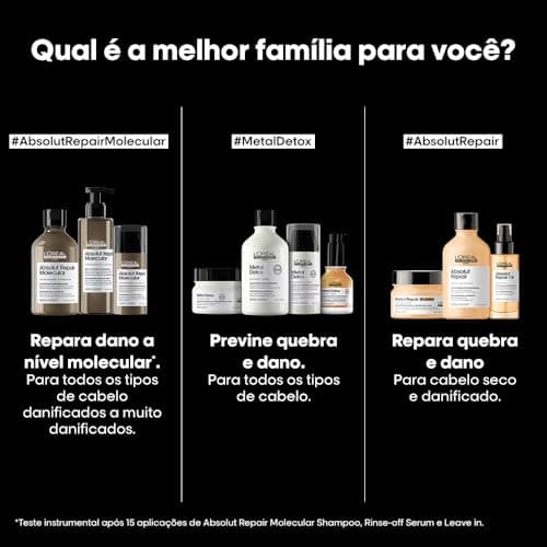 Absolut Repair Molecular Shampoo 1500ml - Image 3