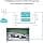 TP-LINK TL-PA7019 KIT V1 Starter Kit - Powerline 1GbE adattatore kit, HomePlug AV (HPAV) - Image 4