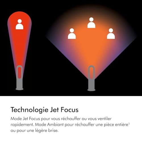 Dyson Hot+Cool Jet Focus Chauffage et ventilateur AM09 – 2-en-1 : chauffe et refroidit avec flux d’air puissant (Blanc/Argent) - Image 4