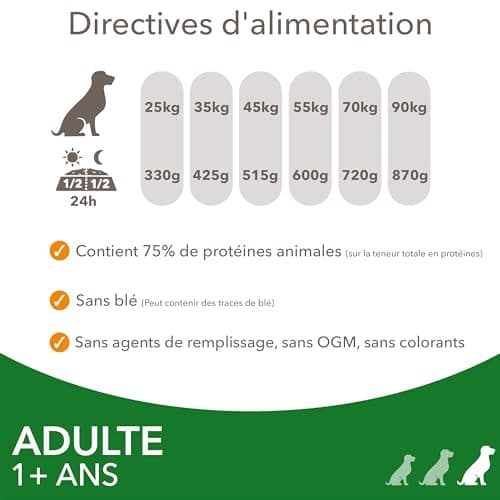 IAMS Chicken Food for Senior Dogs 3 kg - Image 7