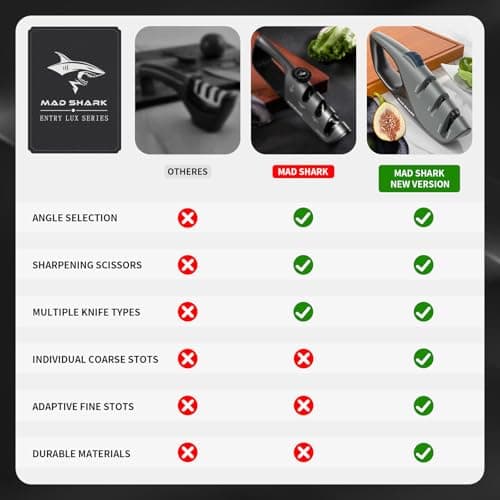 Mad Shark Kitchen Knife Sharpener - 5 Adjustable Sharpening Angles, Pocket Knife Sharpening Design, Non-Slip Rubber Handle Design, Knife Sharpener for Knives - Image 5