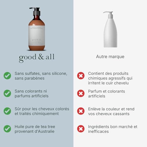 Good&All Après-Shampooing Anti-Démangeaisons, Cuirs Chevelus Irrité, Sec & Sensibles - Arbre à Thé, Menthe Poivrée - Sans Sulfate, Silicone, Paraben, Parfum - 400ml - Image 5