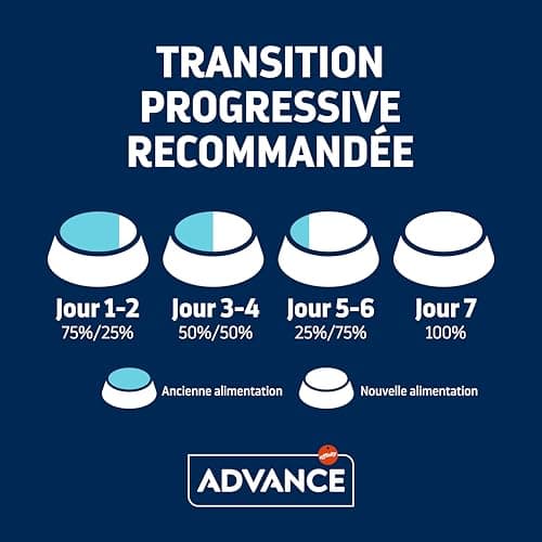 Advance - Advance Cat Sterilized Hairball - 2000-22lbs - Image 7