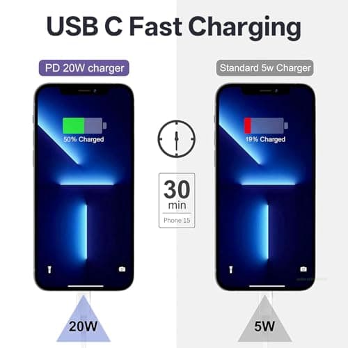 iPhone Fast Charger, 20W USB C Power Adapter Plug, Apple MFi Certified Charger Block Compatible with iPhone 17/16/16 Plus/16 Pro/16 Pro Max/15/iPad Air/AirPods, with 2M Type-C to C Cable - Image 3