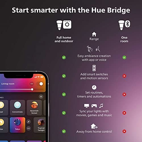 Philips Hue Play HDMI Sync Box - Requires Hue Bridge - Supports Dolby Vision HDR10+ and 4K - Control with Hue App - Compatible with Alexa, Google Assistant and Apple HomeKit - Image 3