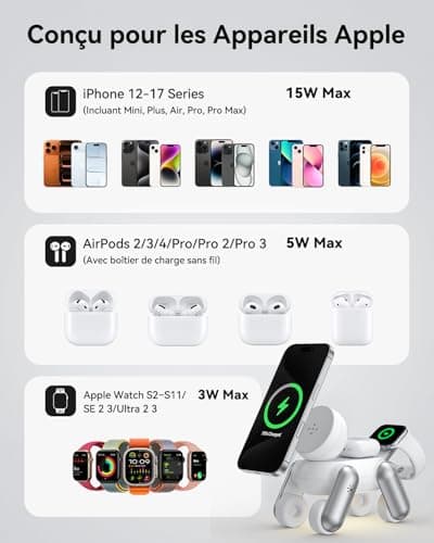 3 in 1 MagSafe Wireless Induction Charger for iPhone 17/Air/16/15/14/13/12 Series, for Apple Watch Series 11/10/9/8/7/6/5/4/3/2/SE/Ultra, for AirPods Magnetic Quick Charge - Image 7