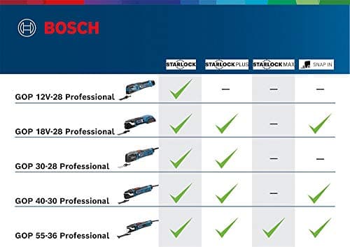 Bosch Professional 12V GOP 12V-28 Cordless Drill Cutter System (Vacuum Swing Speed: 5,000-20,000 RPM, with 1 BIM Starlock Plunge Blade) - Image 7