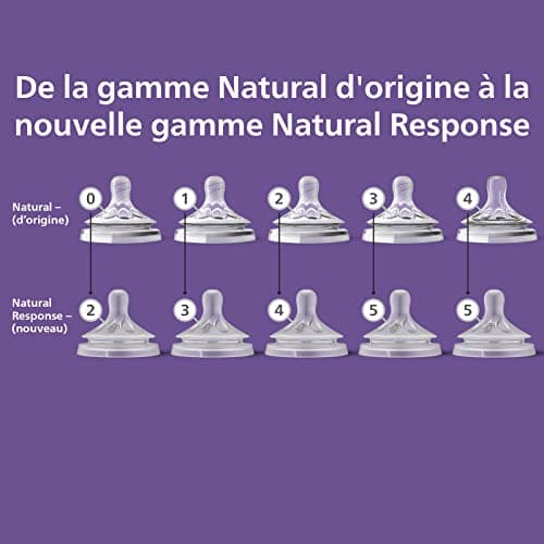 Philips Avent Natural Response 0% BPA Free Bottle Teats, 6 Thickened Liquids Flow Rate for Babies 6 Months + (Model SCY966/02) - Image 7