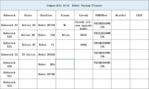 Bandes de Délimitation Magnétiques pour Aspirateur Robot - Compatible avec Neato, Shark ION IQ (750/871/761 /R85), Xiaomi Roborock S5 - Longueur 4m - Couleur Noir - Image 4