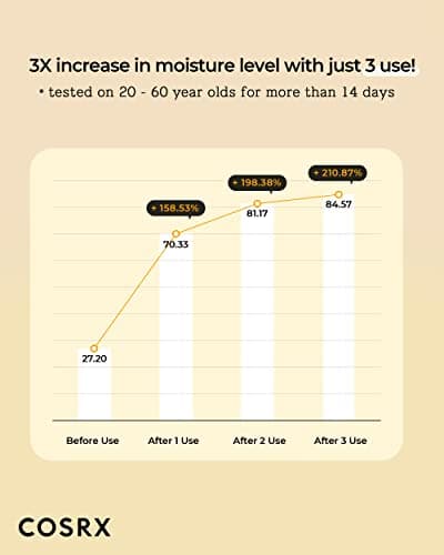COSRX Full Fit Propolis Synergy Toner, 150 ml / 5.07 fl.oz | Propolis 72.6% | Korean Skin Care, Paraben Free - Image 7