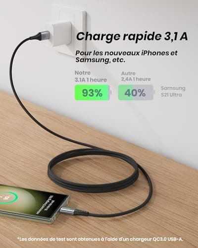 INIU USB C Cable Quick Charge 3.1A, [2m+2m+0.5m/Pack of 3] USB to USB C Cable, Nylon Charger Cable Type C USB A USBC Cord for Samsung Galaxy S21 S20 A34 iPhone 15 Pro Google Pixel 7 Xiaomi PS5 - Image 4
