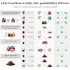 Warriors1 4 in 1 Capsule Coffee Machine for Dolce Gusto, Nespresso OL, Lavazza A Modo Mio and Coffee Powder, 20 bar, 0.8 L, Adjustable Temperature and Quantity, Compact Coffee Maker for Home and - Image 4