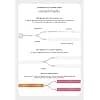 Extension Cable Compatible with Philips Hue Gradient Lightstrip Create Seamless LED Strip Lights with Y-Splitter (Y-Splitter) - Image 8