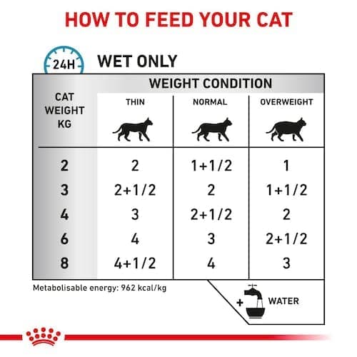 Royal Canin Veterinary Sensitivity Control | Pack of 4 | 4 x 12 x 85 g | Complete Dietary Food for Adult Cats | to Reduce Symptoms of Nutrient Intolerance - Image 6