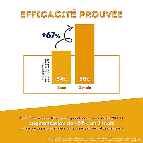 Vitamin D3-2000 IU - Natural defenses, immunity - High dosage - 1 year - Made in France Vitavea - Image 7