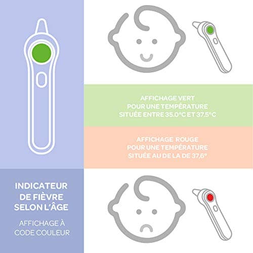 BÉABA FRANCE, Infrared Non-Contact Digital Thermometer, Children, Baby, Adult, Forehead, Auricular, Ambient, Colour Code Reading, LCD, Fever Alert, Memory Function, Thermospeed - Image 5
