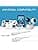 USB Cable for Wyzecam, Wyzecam Pan, YI Camera, Nestcam Indoor, Digital, Kasacam Indoor, USB to Micro Security Camera Charging Cable (3m) - Image 5