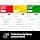 Braun ThermoScan® 7+ connect Ear Thermometer | Compatible with Braun Family Care™ App | Age Precision® Technology | Colour Coded Digital Display - Image 4