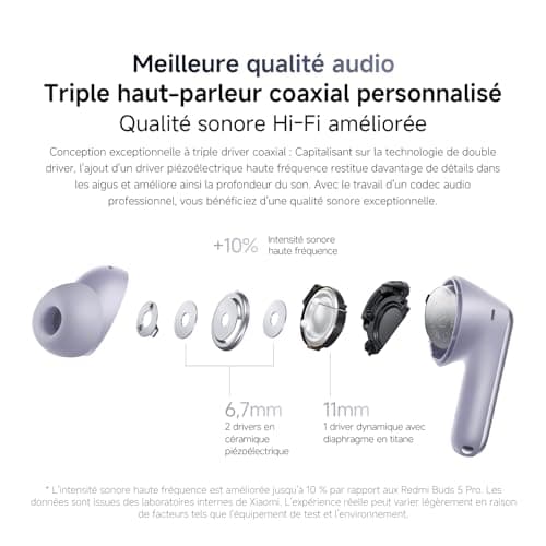 XIAOMI Redmi Buds 6 Pro - Bluetooth In-Ear Headphones, ANC 55dB, Dimensional Audio, Hi-Res/LDAC, 9.5h+36h Autonomy, IP54, Triple Speaker, White - Image 7