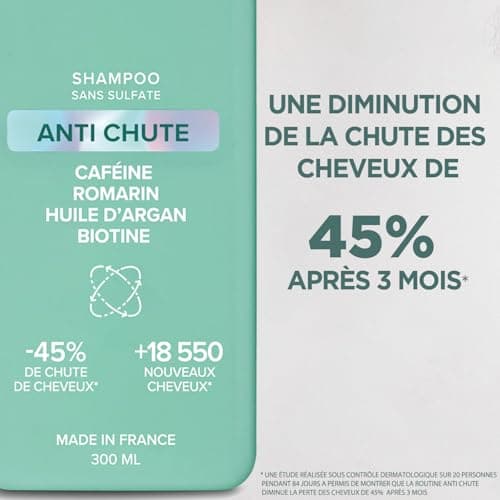 Shampooing Anti chute - sans sulfate - 300ml - Caféine Romarin Huile d'argan Biotine - 45% de réduction de chute +18550 cheveux - fabriqué in France - Image 4