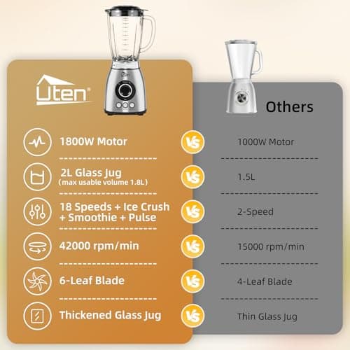 Uten Blender à Smoothie 2 L, Mixeur de Cuisine 1800 W, Glace Pilée, Smoothie, Impulsion et 18 Vitesses, Bocal en Verre, Boîtier en Acier Inoxydable, Lame à 6, Grains de Café Moulus - Image 5